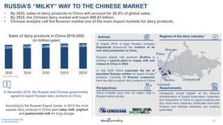 © 2020 DAXUE CONSULTING
ALL RIGHTS RESERVED 70
Source:Dairy News
According to the Russian Export Center, in 2019 the most
...
