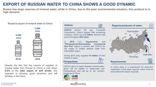 © 2020 DAXUE CONSULTING
ALL RIGHTS RESERVED 71
Regions-producers of water:
Perspectives:
COFCO plans to import Russian min...