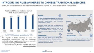 © 2020 DAXUE CONSULTING
ALL RIGHTS RESERVED
“
75
Regions-producers of herbs:
Perspectives:
Russia can grow about 70% of th...