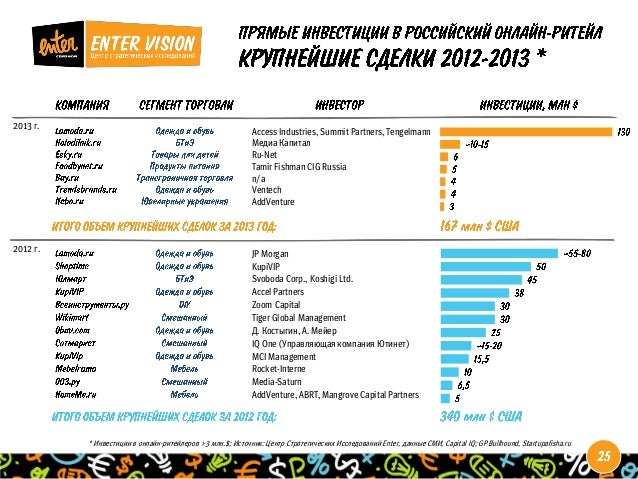 Структура рынка 2020 рф розница. Типы ритейла. Структура ритейла. Структура рынка продуктового ритейла. Ix форума бизнеса и власти «неделя российского ритейла».