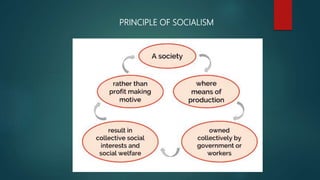 PRINCIPLE OF SOCIALISM
 