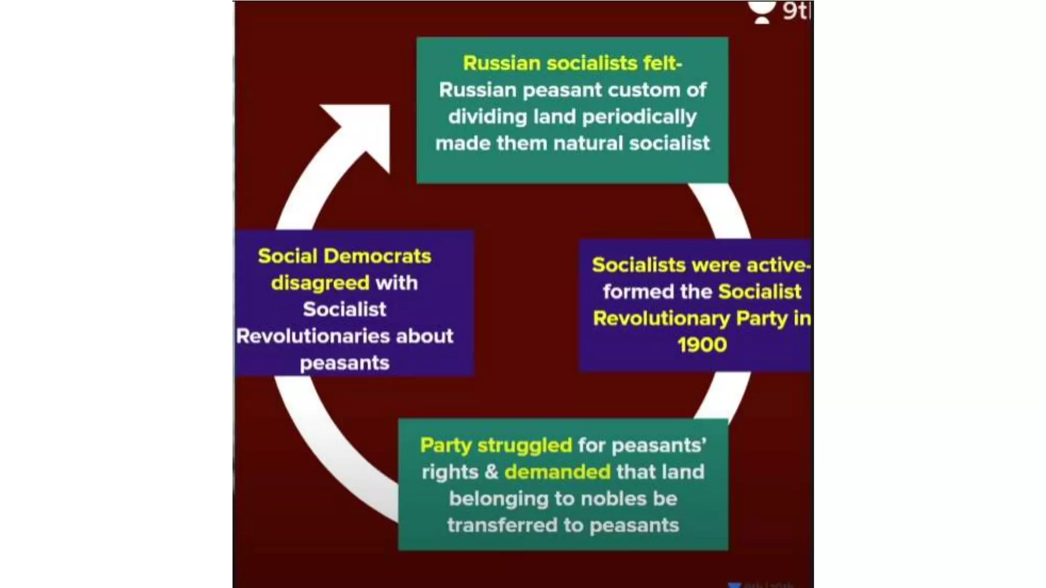 Russian revolution class 9 | PPTX
