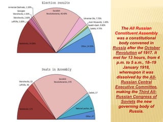 The All Russian
Constituent Assembly
was a constitutional
body convened in
Russia after the October
Revolution of 1917. It
met for 13 hours, from 4
p.m. to 5 a.m., 18–19
January 1918,
whereupon it was
dissolved by the All-
Russian Central
Executive Committee,
making the Third All-
Russian Congress of
Soviets the new
governing body of
Russia.
 