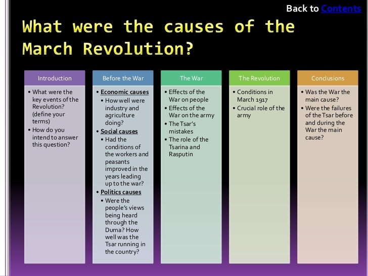 What were the causes of the March Revolution?