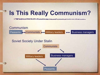 Is This Really Communism? Communism Peasants Communists Military leaders Business managers Soviet Society Under Stalin Communists Military leaders Business managers Peasants 
