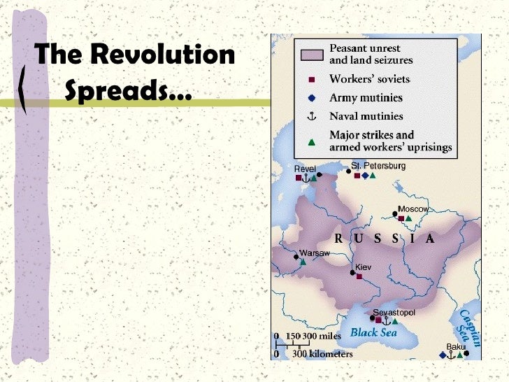Russian Revolution Powerpoint