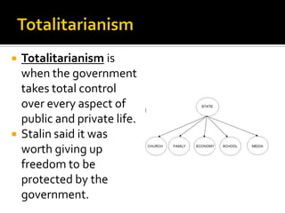 



Totalitarianism is
when the government
takes total control
over every aspect of
public and private life.
Stalin said it was
worth giving up
freedom to be
protected by the
government.

 