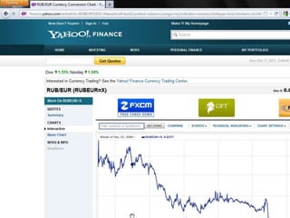 Russian Rubel Vs Euro And Swiss Frank Since 1999 Thru 10 Dec 2011