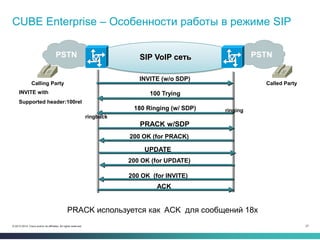 Расширенные возможности Cisco Unified Border Element. Настройка, поиск ...