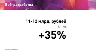 Веб-разработка



                        11-12 млрд. рублей
                                      2011 год




                             +35%
Источник: 1-С Битрикс
 