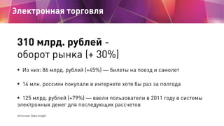 Электронная торговля


 310 млрд. рублей -
 оборот рынка (+ 30%)
 • Из них: 86 млрд. рублей (+45%) — билеты на поезд и самолет
 • 14 млн. россиян покупали в интернете хотя бы раз за полгода 

 • 125 млрд. рублей (+79%) — ввели пользователи в 2011 году в системы
 электронных денег для последующих рассчетов
 Источник: Data Insight
 