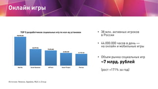 Онлайн игры


             TOP 5 разработчиков социальных игр по кол-ву установок                  • 38 млн. активных игроков
        150,570,404                                                                    в России

                                                                                     • 44.000.000 часов в день —
                         86,377,766
                                                                                       на онлайн и мобильные игры
                                           79,093,683

                                                         66,002,450
                                                                        61,173,124


                                                                                     • Объем рынка социальных игр
                                                                                       ~7 млрд. рублей
         Mail.Ru       Social Quantum      APITech      Smart Project   Plarium

                                                                                       (рост +171% за год)


Источник: Newzoo, Appdata, Mail.ru Group
 