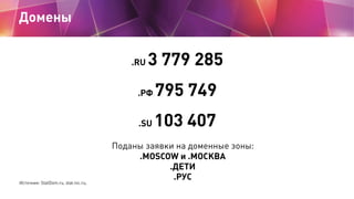 Домены


                                         .RU   3 779 285
                                          .РФ   795 749
                                          .SU   103 407
                                     Поданы заявки на доменные зоны:
                                          .MOSCOW и .МОСКВА
                                                 .ДЕТИ
                                                  .РУС
Источник: StatDom.ru, stat.nic.ru,
 