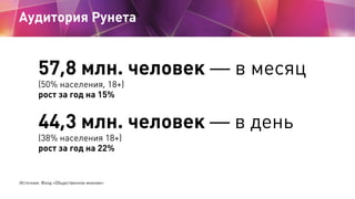 Аудитория Рунета


        57,8 млн. человек — в месяц
        (50% населения, 18+)
        рост за год на 15%


        44,3 млн. человек — в день
        (38% населения 18+)
        рост за год на 22%


Источник: Фонд «Общественное мнение»
 