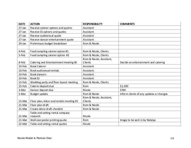 wedding dj checklist