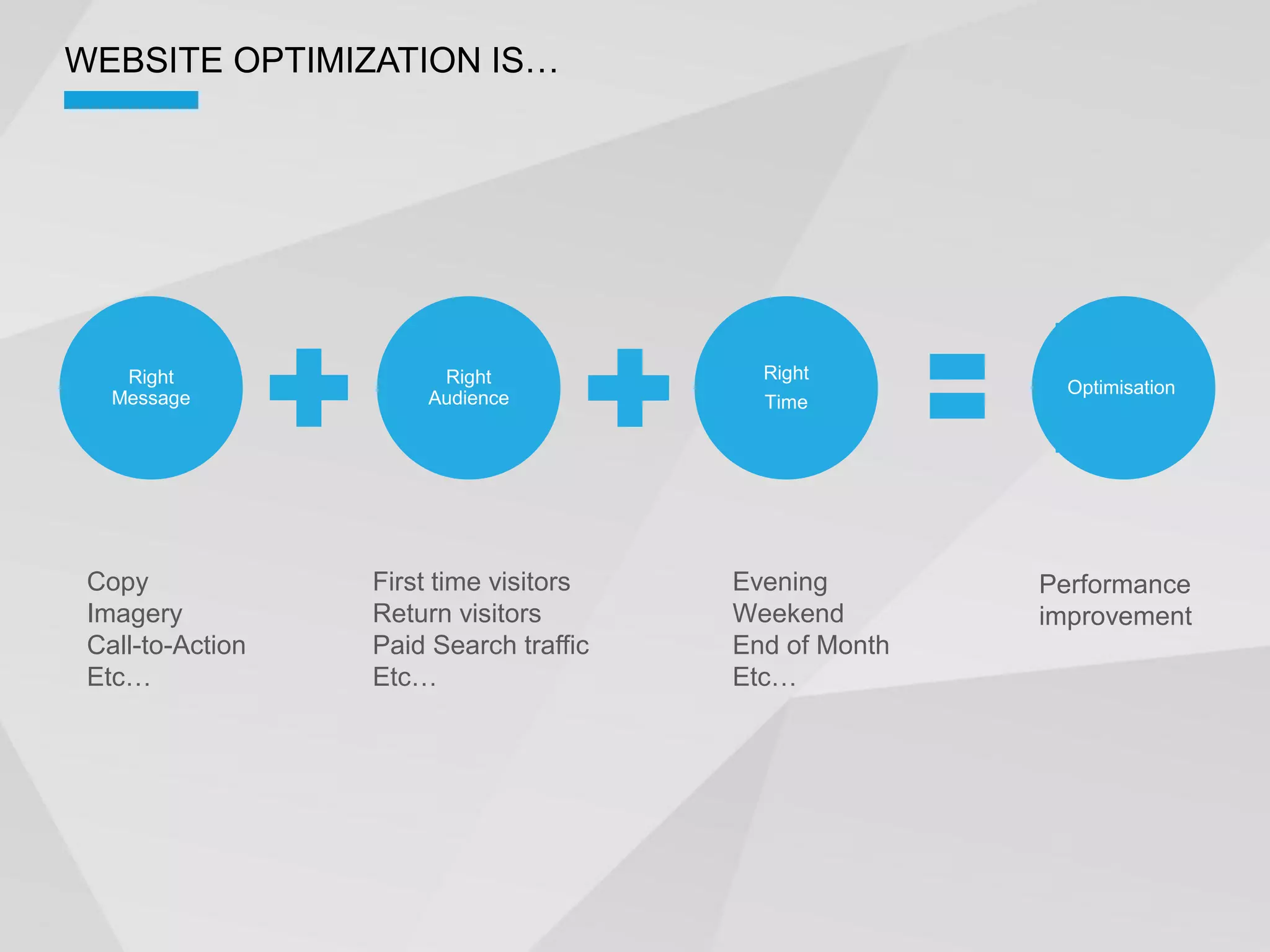 Right              Right              Right
                                                        Optimisation
  Message            Audience            Time




Copy             First time visitors   Evening        Performance
Imagery          Return visitors       Weekend        improvement
Call-to-Action   Paid Search traffic   End of Month
 