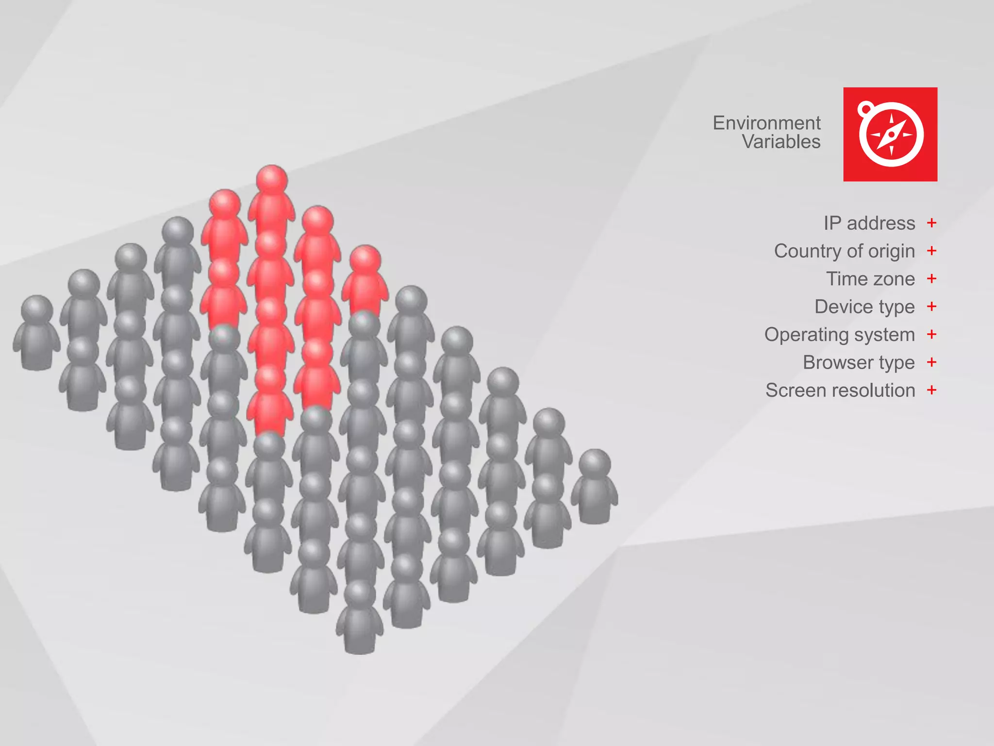 Environment
   Variables



           IP address     +
      Country of origin   +
            Time zone     +
          Device type     +
     Operating system     +
         Browser type     +
     Screen resolution    +
 