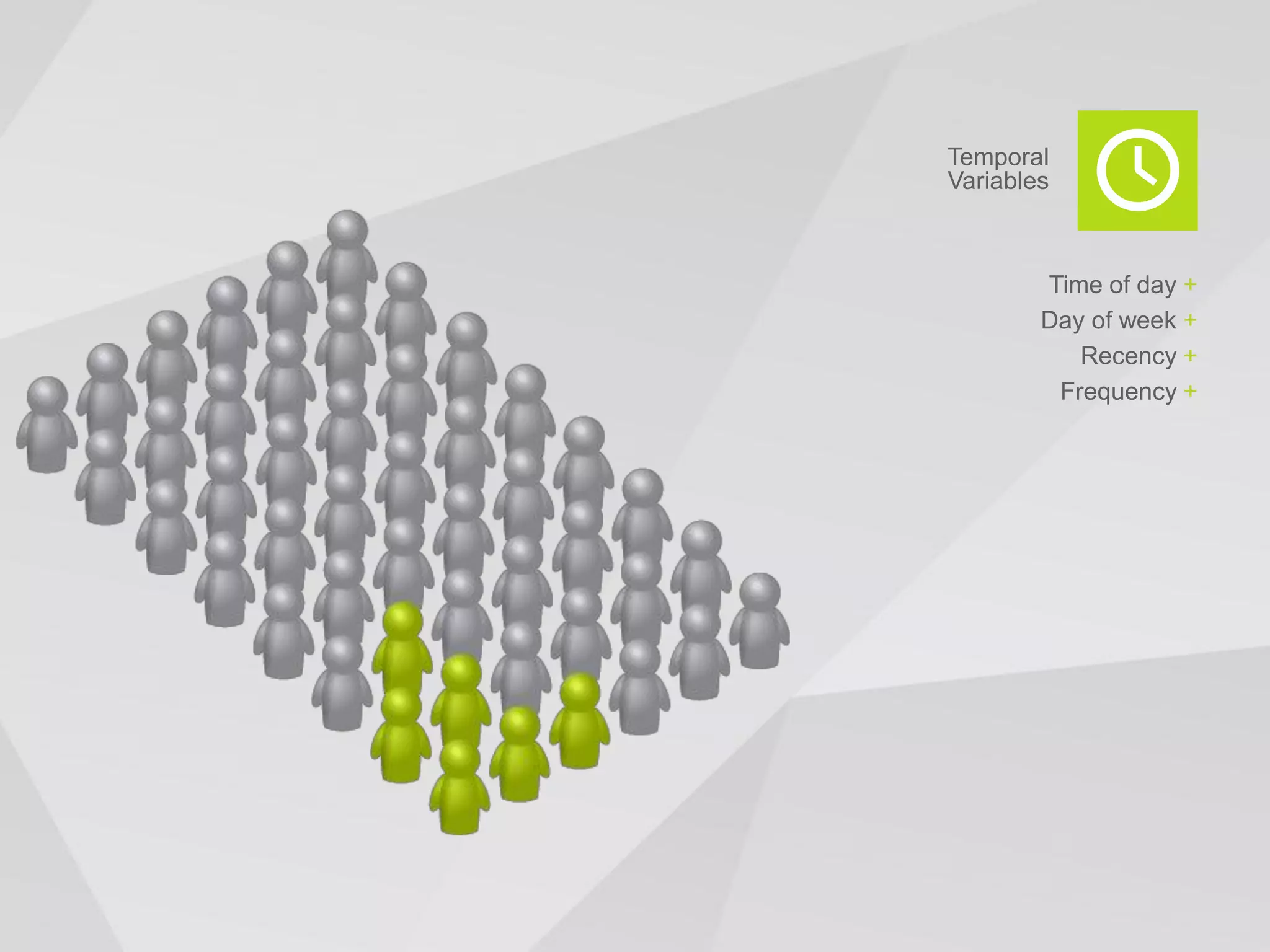 Temporal
Variables



        Time of day +
        Day of week +
           Recency +
         Frequency +
 