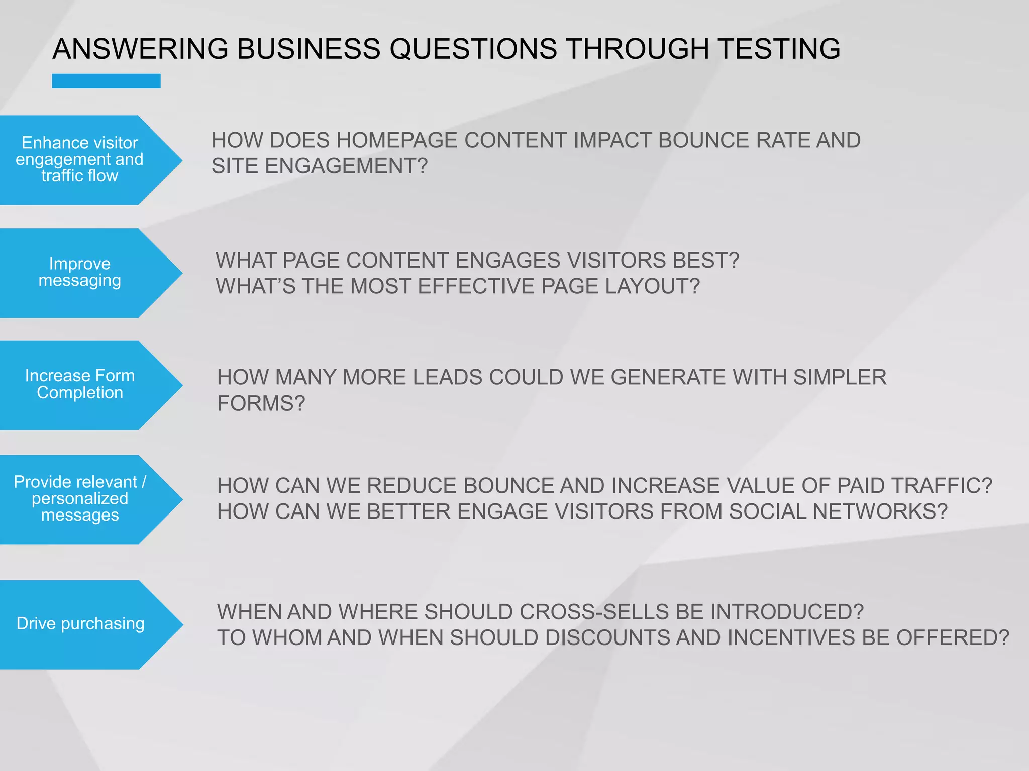ANSWERING BUSINESS QUESTIONS THROUGH TESTING


 Enhance visitor     HOW DOES HOMEPAGE CONTENT IMPACT BOUNCE RATE AND
engagement and       SITE ENGAGEMENT?
   traffic flow




    Improve          WHAT PAGE CONTENT ENGAGES VISITORS BEST?
   messaging




 Increase Form       HOW MANY MORE LEADS COULD WE GENERATE WITH SIMPLER
   Completion
                     FORMS?


Provide relevant /   HOW CAN WE REDUCE BOUNCE AND INCREASE VALUE OF PAID TRAFFIC?
  personalized
   messages          HOW CAN WE BETTER ENGAGE VISITORS FROM SOCIAL NETWORKS?




Drive purchasing
                     WHEN AND WHERE SHOULD CROSS-SELLS BE INTRODUCED?
                     TO WHOM AND WHEN SHOULD DISCOUNTS AND INCENTIVES BE OFFERED?
 