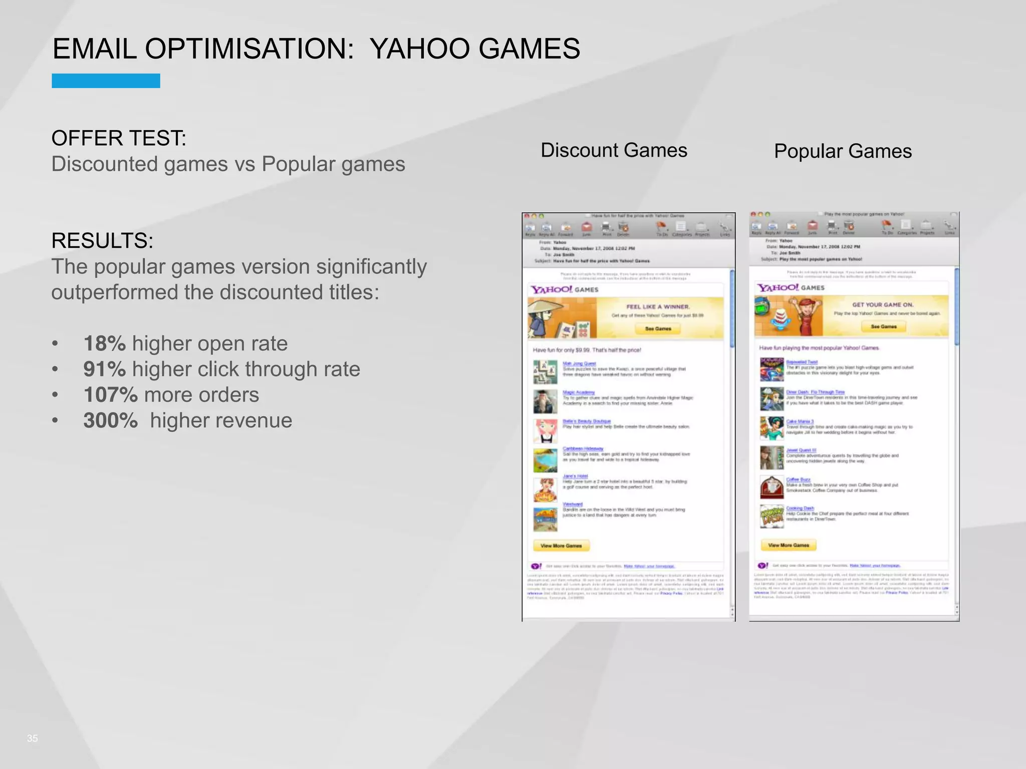 EMAIL OPTIMISATION: YAHOO GAMES


     OFFER TEST:
                                               Discount Games   Popular Games
     Discounted games vs Popular games


     RESULTS:
     The popular games version significantly
     outperformed the discounted titles:

        18% higher open rate
        91% higher click through rate
        107% more orders
        300% higher revenue




35
 