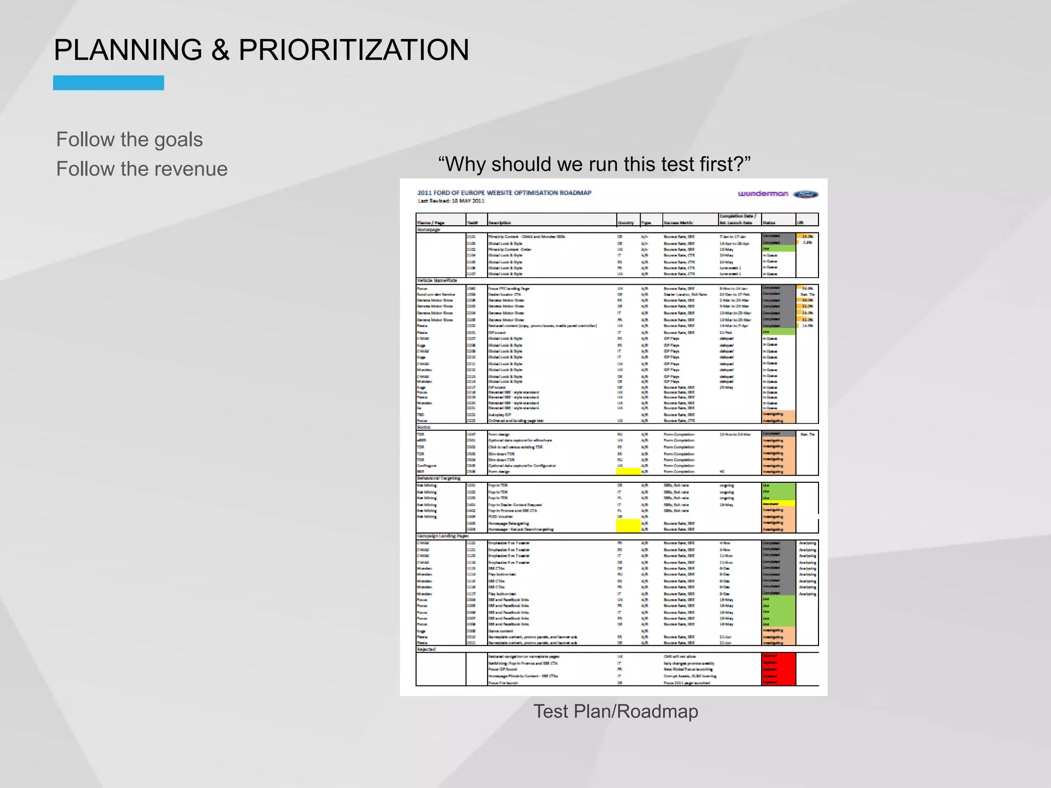 PLANNING & PRIORITIZATION

Follow the goals
Follow the revenue




                            Test Plan/Roadmap
 