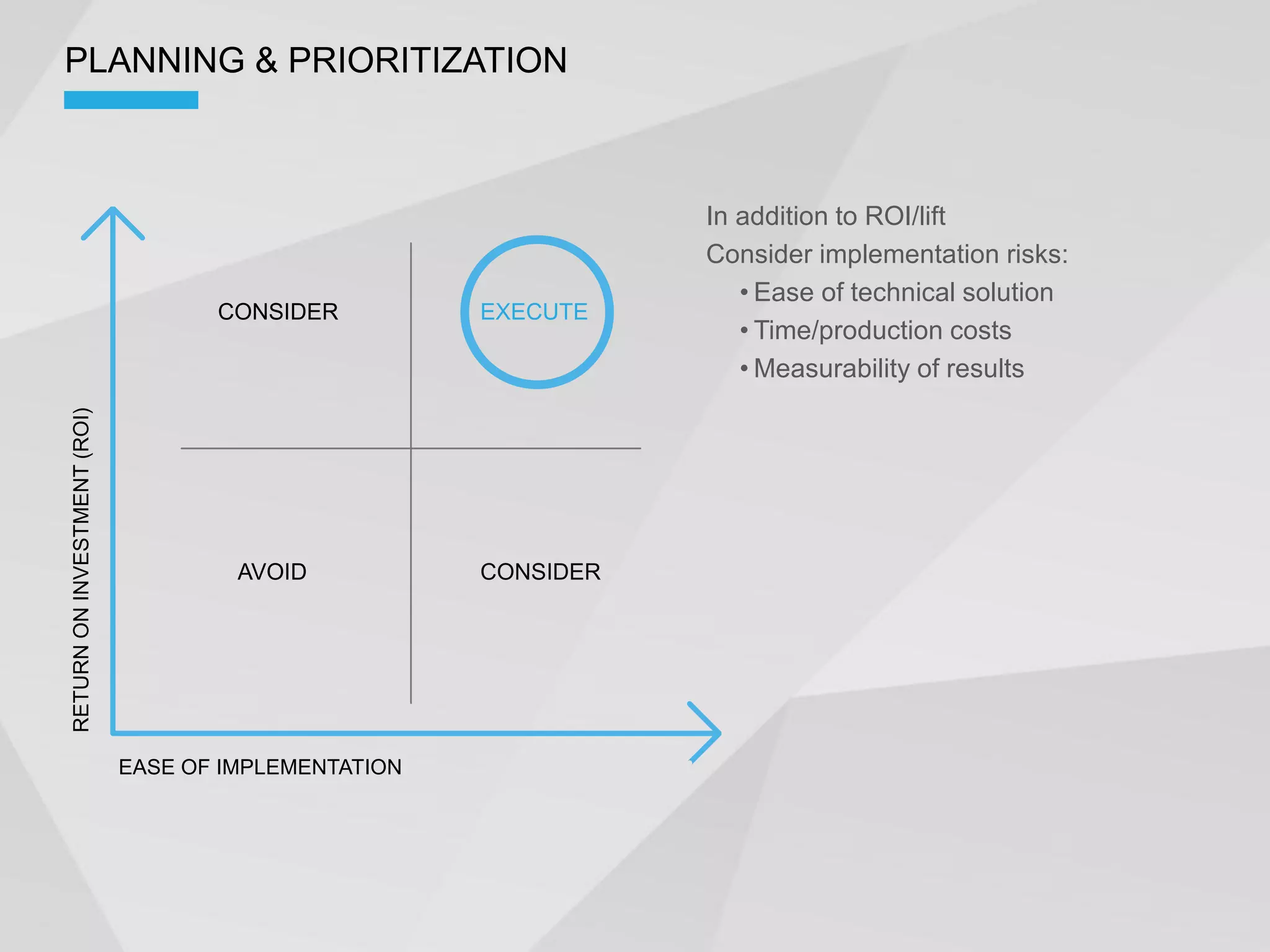 PLANNING & PRIORITIZATION



                                                                 In addition to ROI/lift
                                                                 Consider implementation risks:
                                                                     Ease of technical solution
                                    CONSIDER          EXECUTE
                                                                     Time/production costs
                                                                     Measurability of results
RETURN ON INVESTMENT (ROI)




                                      AVOID           CONSIDER




                             EASE OF IMPLEMENTATION
 