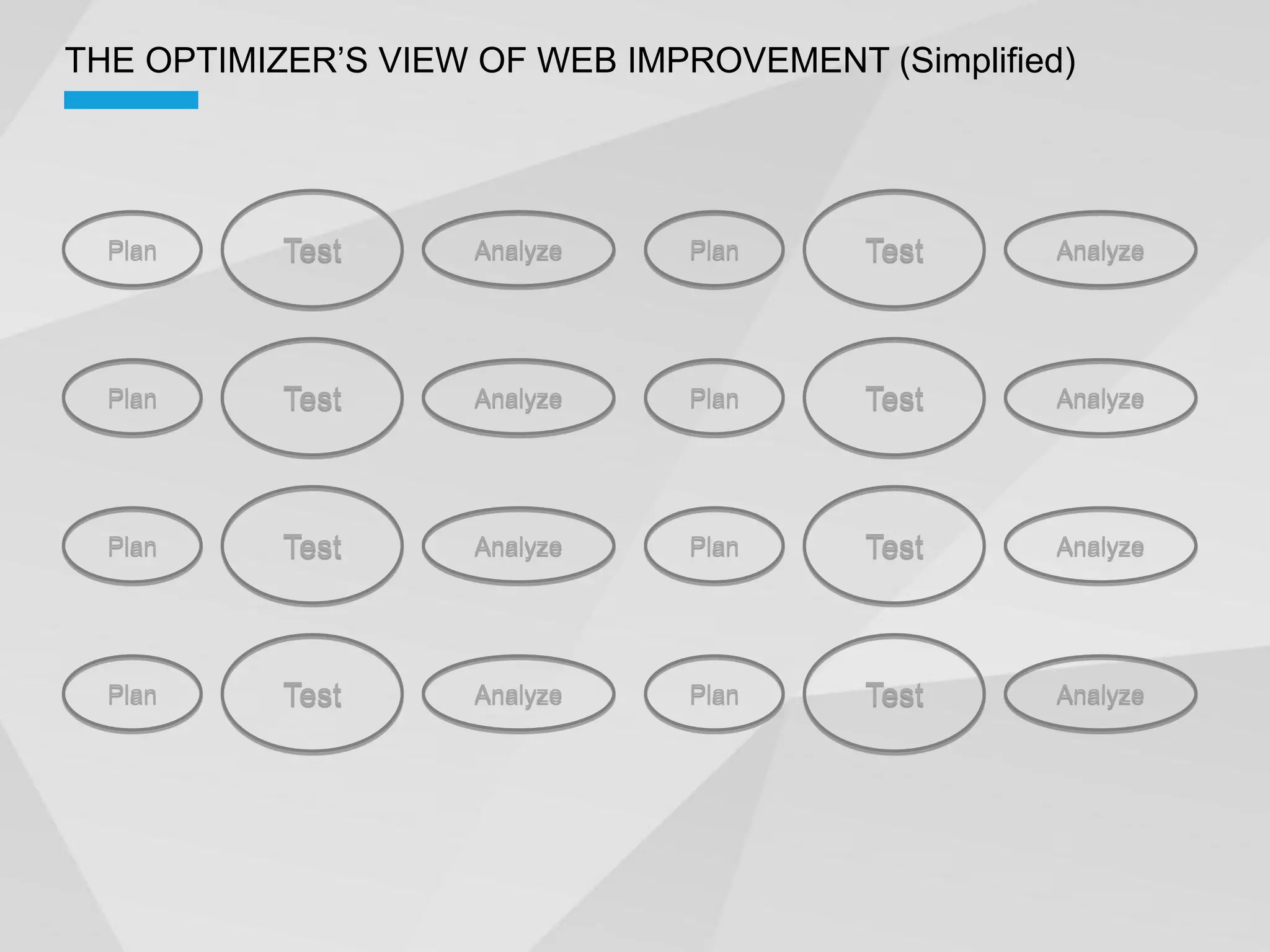 Plan   Test   Analyze   Plan   Test   Analyze




Plan   Test   Analyze   Plan   Test   Analyze




Plan   Test   Analyze   Plan   Test   Analyze




Plan   Test   Analyze   Plan   Test   Analyze
 