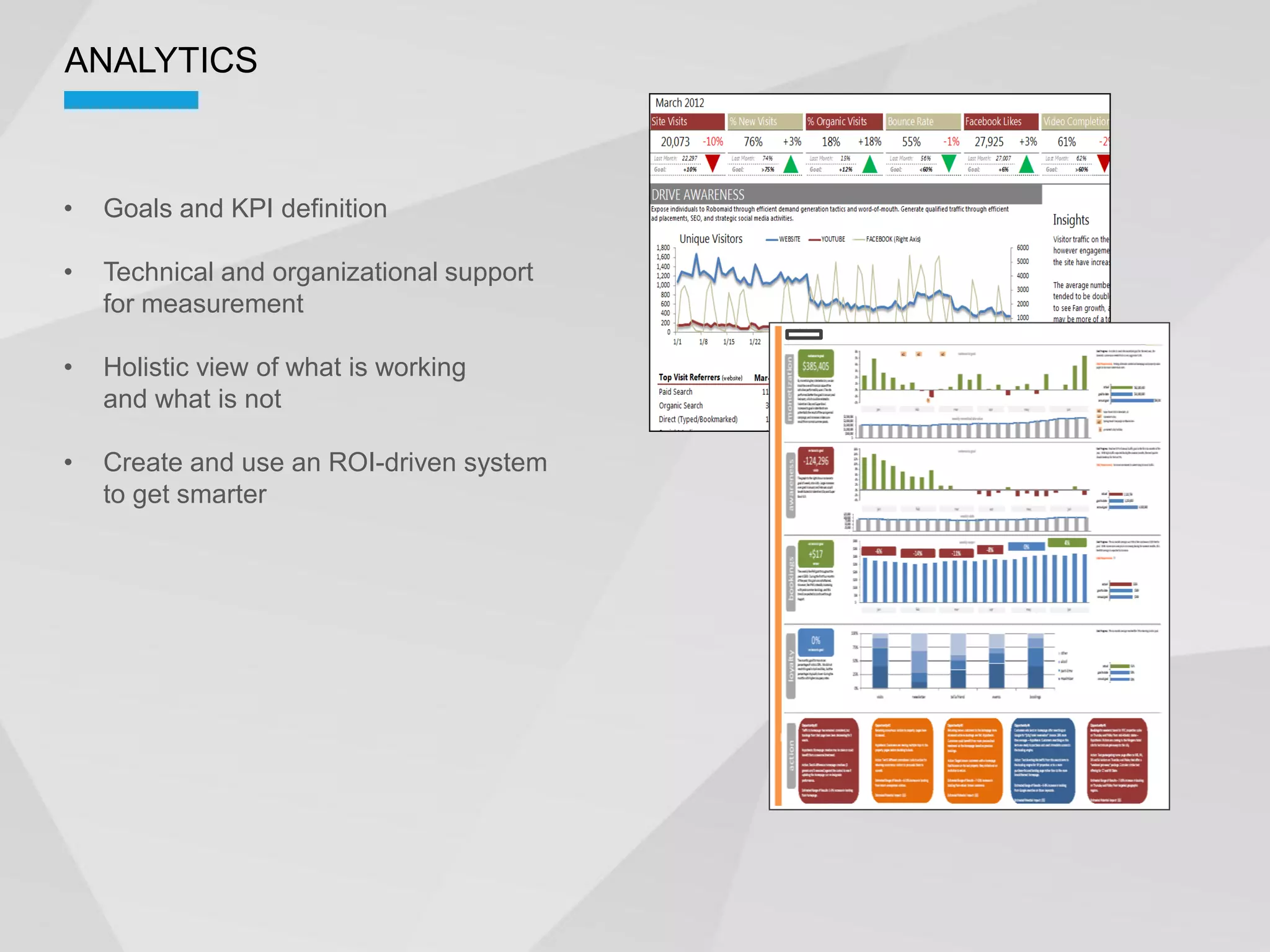 ANALYTICS



 Goals and KPI definition

 Technical and organizational support
 for measurement

 Holistic view of what is working
 and what is not

 Create and use an ROI-driven system
 to get smarter
 