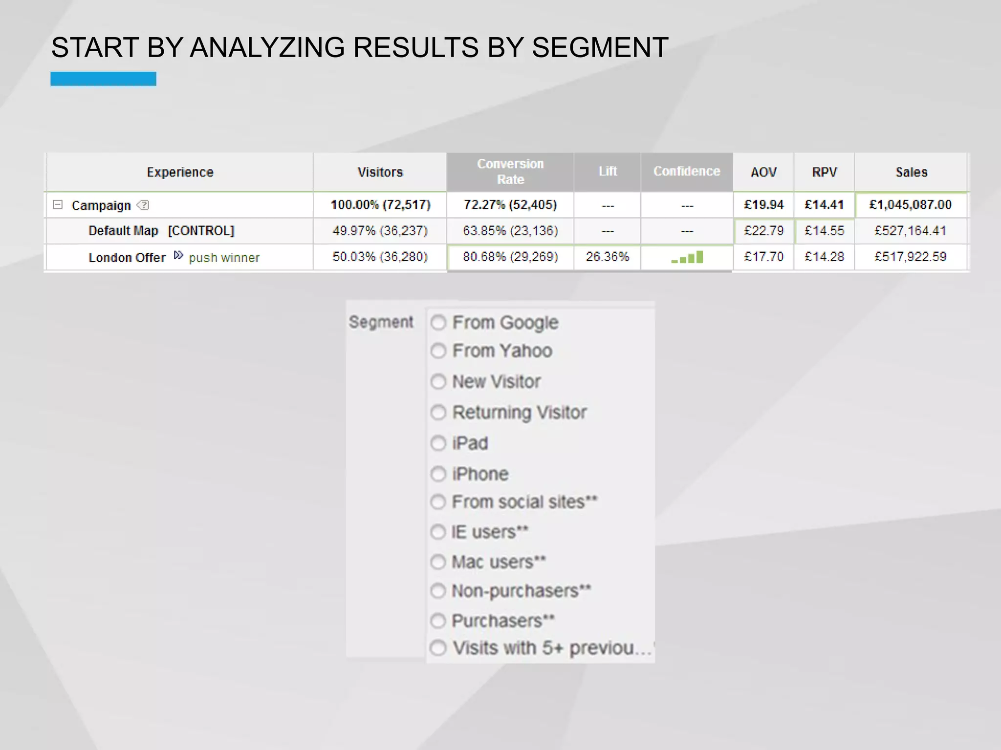 START BY ANALYZING RESULTS BY SEGMENT
 