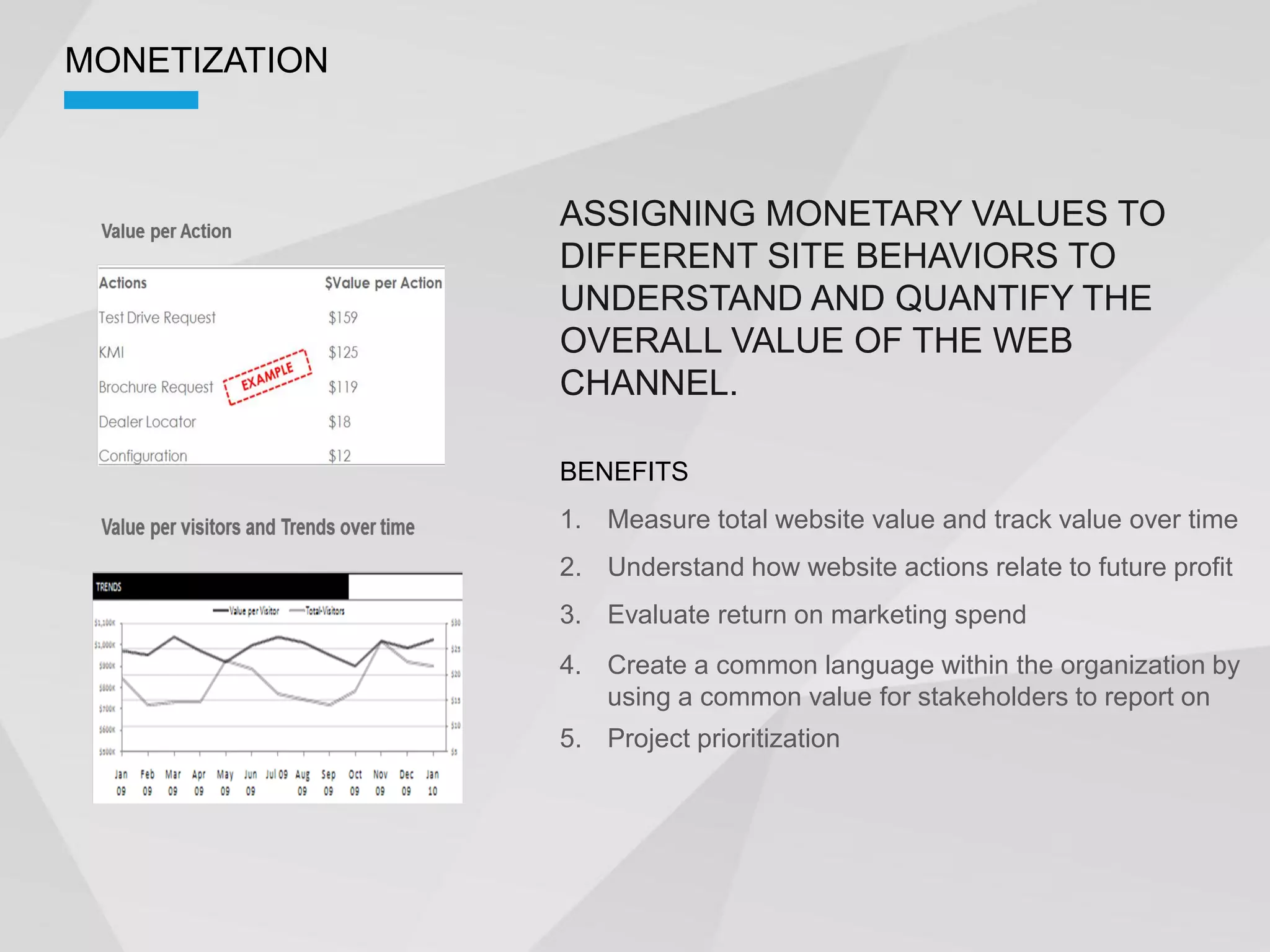 MONETIZATION



               ASSIGNING MONETARY VALUES TO
               DIFFERENT SITE BEHAVIORS TO
               UNDERSTAND AND QUANTIFY THE
               OVERALL VALUE OF THE WEB
               CHANNEL.

               BENEFITS
               1. Measure total website value and track value over time
               2. Understand how website actions relate to future profit
               3. Evaluate return on marketing spend
               4. Create a common language within the organization by
                  using a common value for stakeholders to report on
               5. Project prioritization
 