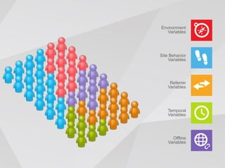 Environment
   Variables




Site Behavior
    Variables




     Referrer
    Variables




    Temporal
    Variables




      Offline
    Variables
 
