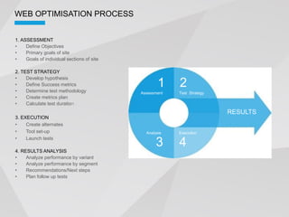 WEB OPTIMISATION PROCESS


1. ASSESSMENT
     Define Objectives
     Primary goals of site
     Goals of individual sections of site

2. TEST STRATEGY

                                                    1    2
     Develop hypothesis
     Define Success metrics
     Determine test methodology             Assessment   Test Strategy
     Create metrics plan
     Calculate test duration
                                                                         RESULTS
3. EXECUTION
     Create alternates
     Tool set-up                              Analysis   Execution
     Launch tests
                                                   3     4
4. RESULTS ANALYSIS
     Analyze performance by variant
     Analyze performance by segment
     Recommendations/Next steps
     Plan follow up tests
 