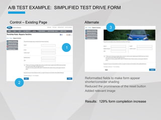 A/B TEST EXAMPLE: SIMPLIFIED TEST DRIVE FORM


Control   Existing Page       Alternate
                                               3




                          1




                              Reformatted fields to make form appear
     2                        shorter/consider shading
                              Reduced the prominence of the reset button
                              Added relevant image


                              Results: 129% form completion increase
 