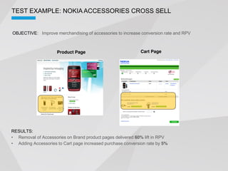 TEST EXAMPLE: NOKIA ACCESSORIES CROSS SELL


OBJECTIVE: Improve merchandising of accessories to increase conversion rate and RPV



                     Product Page                            Cart Page




RESULTS:
  Removal of Accessories on Brand product pages delivered 60% lift in RPV
  Adding Accessories to Cart page increased purchase conversion rate by 5%
 