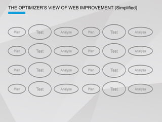 Plan   Test   Analyze   Plan   Test   Analyze




Plan   Test   Analyze   Plan   Test   Analyze




Plan   Test   Analyze   Plan   Test   Analyze




Plan   Test   Analyze   Plan   Test   Analyze
 