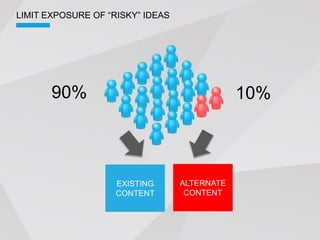 90%                          10%



      EXISTING   ALTERNATE
      CONTENT     CONTENT
 