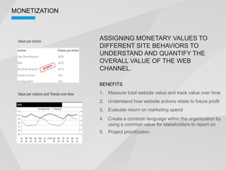 MONETIZATION



               ASSIGNING MONETARY VALUES TO
               DIFFERENT SITE BEHAVIORS TO
               UNDERSTAND AND QUANTIFY THE
               OVERALL VALUE OF THE WEB
               CHANNEL.

               BENEFITS
               1. Measure total website value and track value over time
               2. Understand how website actions relate to future profit
               3. Evaluate return on marketing spend
               4. Create a common language within the organization by
                  using a common value for stakeholders to report on
               5. Project prioritization
 