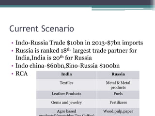 Current Scenario
• Indo-Russia Trade $10bn in 2013-$7bn imports
• Russia is ranked 18th largest trade partner for
India,India is 20th for Russia
• Indo china-$60bn,Sino-Russia $100bn
• RCA India Russia
Textiles Metal & Metal
products
Leather Products Fuels
Gems and jewelry Fertilizers
Agro based Wood,pulp,paper
 