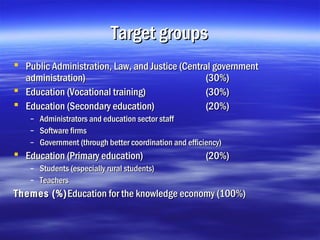 Target groups
 Public Administration, Law, and Justice (Central government
  administration)                                (30%) 
 Education (Vocational training)                (30%) 
 Education (Secondary education)                (20%) 
   – Administrators and education sector staff
   – Software firms
   – Government (through better coordination and efficiency)
 Education (Primary education)                        (20%)
   – Students (especially rural students)
   – Teachers
Themes (%) Education for the knowledge economy (100%)
 