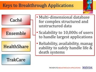 Keys to Breakthrough Applications

               • Multi-dimensional database
   Caché         for complex structured and
                 unstructured data
 Ensemble      • Scalability to 10,000s of users
                 to handle largest applications
               • Reliability, availability, manag
HealthShare      eability to safely handle life &
                 death systems
 TrakCare
 