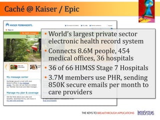 Caché @ Kaiser / Epic


           • World’s largest private sector
             electronic health record system
           • Connects 8.6M people, 454
             medical offices, 36 hospitals
           • 36 of 66 HIMSS Stage 7 Hospitals
           • 3.7M members use PHR, sending
             850K secure emails per month to
             care providers
 