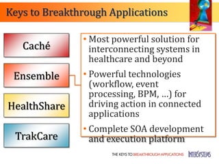 Keys to Breakthrough Applications

               • Most powerful solution for
   Caché         interconnecting systems in
                 healthcare and beyond
 Ensemble      • Powerful technologies
                 (workflow, event
                 processing, BPM, …) for
HealthShare      driving action in connected
                 applications
               • Complete SOA development
 TrakCare        and execution platform
 