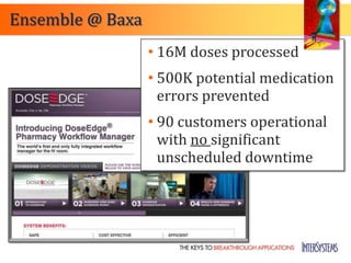 Ensemble @ Baxa
                  • 16M doses processed
                  • 500K potential medication
                    errors prevented
                  • 90 customers operational
                    with no significant
                    unscheduled downtime
 