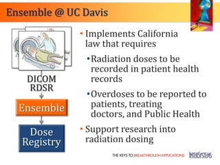 Ensemble @ UC Davis
              • Implements California
                law that requires
               •Radiation doses to be
                recorded in patient health
   DICOM        records
   RDSR
               •Overdoses to be reported to
  Ensemble      patients, treating
                doctors, and Public Health
    Dose      • Support research into
   Registry     radiation dosing
 