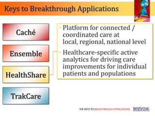 Keys to Breakthrough Applications

               • Platform for connected /
   Caché         coordinated care at
                 local, regional, national level
 Ensemble      • Healthcare-specific active
                 analytics for driving care
                 improvements for individual
HealthShare      patients and populations


 TrakCare
 