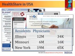 HealthShare in USA




       Residents Physicians
       Illinois    12M        34K
       Missouri     6M        16K
       New York    19M        65K
 