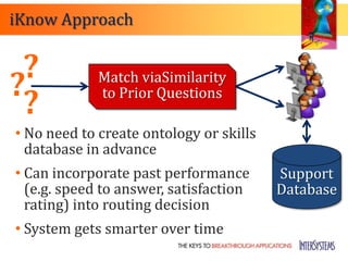 iKnow Approach


 ?
?            Match viaSimilarity

 ?           to Prior Questions

• No need to create ontology or skills
  database in advance
• Can incorporate past performance       Support
  (e.g. speed to answer, satisfaction    Database
  rating) into routing decision
• System gets smarter over time
 