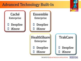 Advanced Technology Built-In

    Caché        Ensemble
   Enterprise    Enterprise

   DeepSee       DeepSee
   iKnow         iKnow

                HealthShare    TrakCare
                 Enterprise

                  DeepSee      DeepSee
                  iKnow        iKnow
 