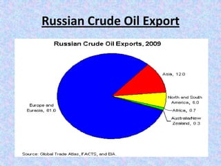 Russian Crude Oil Export
 