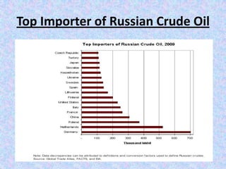 Top Importer of Russian Crude Oil
 